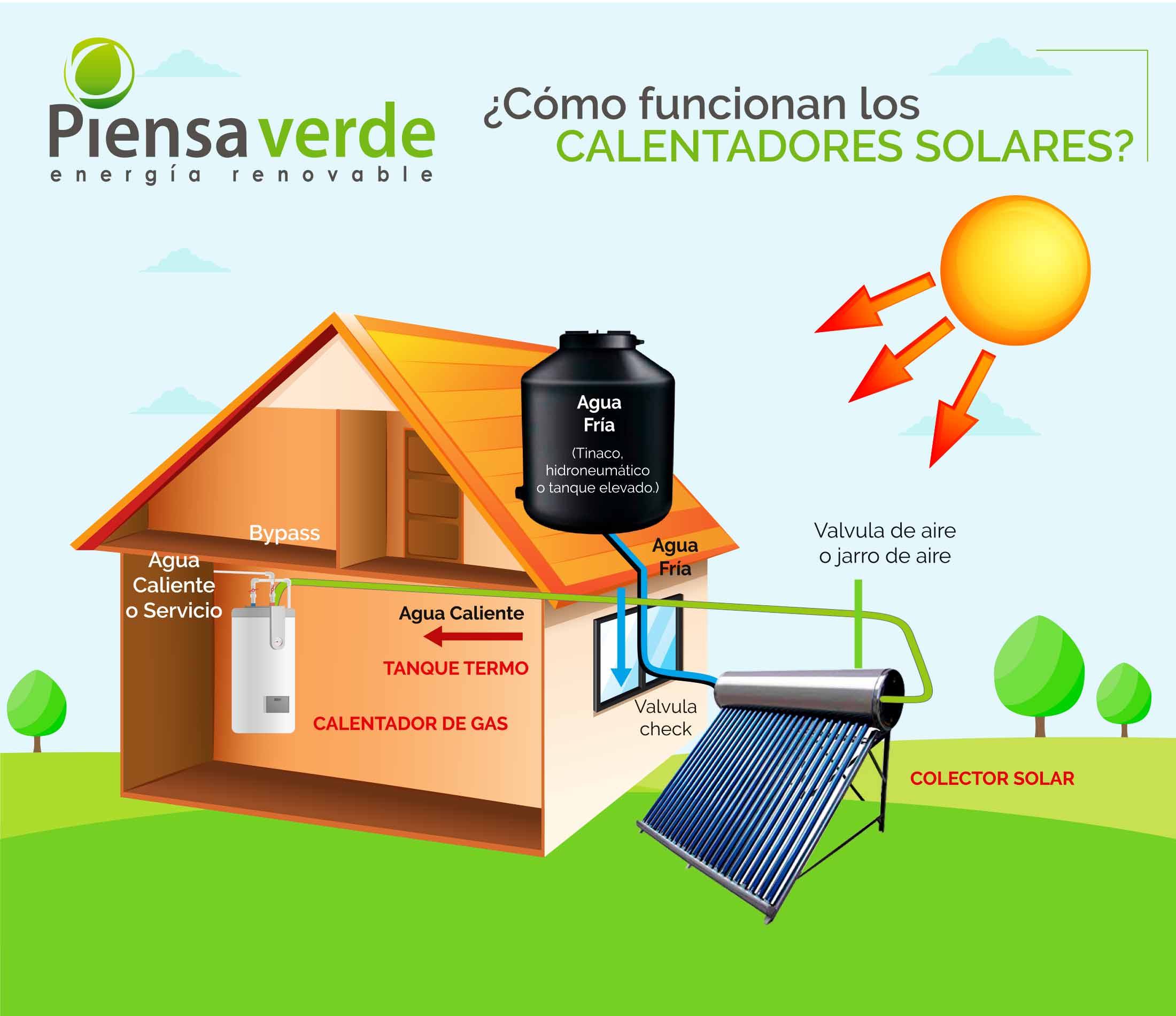 Venta Instalación de Paneles Solares